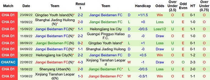 Nhận định, soi kèo Guangxi Pingguo vs Jiangxi Beidamen, 14h00 ngày 27/9 - Ảnh 2