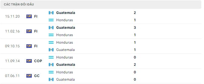 Nhận định, soi kèo Honduras vs Guatemala, 8h ngày 28/9 - Ảnh 2