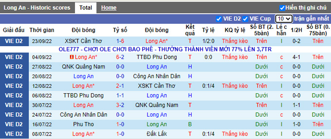 Nhận định, soi k&egrave;o Long An vs Ph&uacute; Thọ, 17h ng&agrave;y 27/9 - Ảnh 1