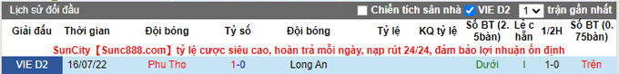 Nhận định, soi k&egrave;o Long An vs Ph&uacute; Thọ, 17h ng&agrave;y 27/9 - Ảnh 3