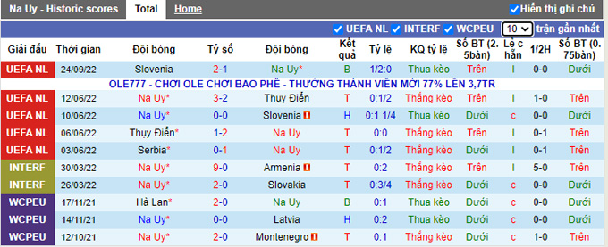 Nhận định, soi kèo Na Uy vs Serbia, 1h45 ngày 28/9 - Ảnh 1