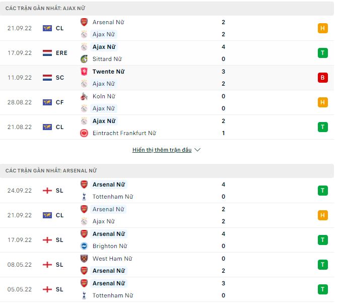 Nhận định, soi kèo Nữ Ajax vs Nữ Arsenal, 0h ngày 29/9 - Ảnh 1