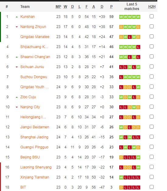 Nhận định, soi kèo Qingdao Manatee vs Beijing BSU, 14h30 ngày 28/9 - Ảnh 4