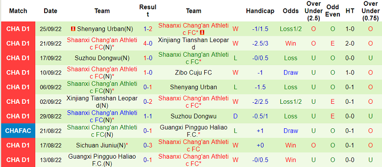 Nhận định, soi kèo Zibo Cuju vs Shaanxi Chang'an, 14h30 ngày 28/9 - Ảnh 2