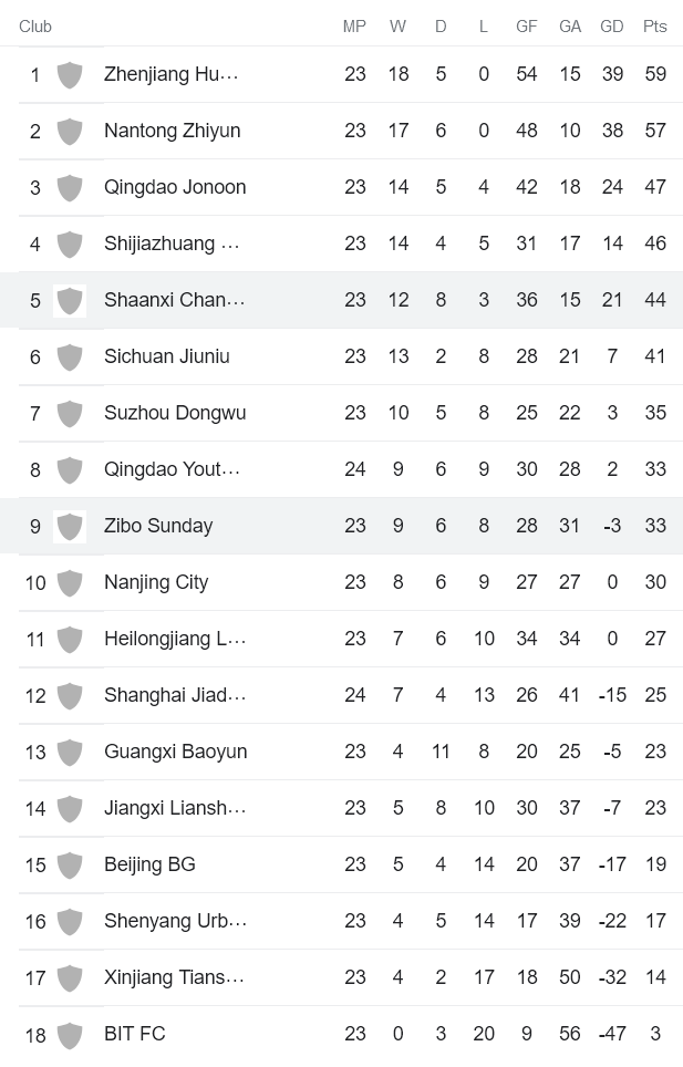 Nhận định, soi kèo Zibo Cuju vs Shaanxi Chang'an, 14h30 ngày 28/9 - Ảnh 4