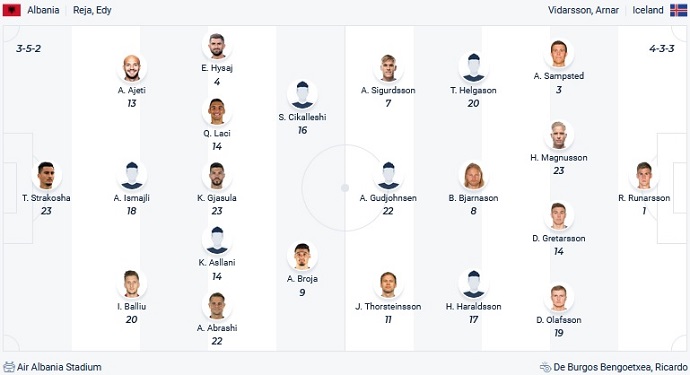 Soi kèo, dự đoán Macao Albania vs Iceland 1h45 ngày 28/9 - Ảnh 4