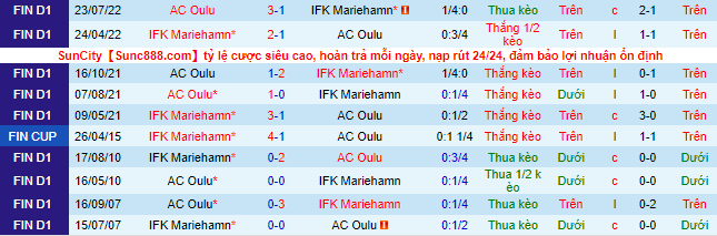 Soi kèo, dự đoán Macao Mariehamn vs Oulu, 22h30 ngày 28/9 - Ảnh 1