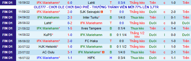 Soi kèo, dự đoán Macao Mariehamn vs Oulu, 22h30 ngày 28/9 - Ảnh 2