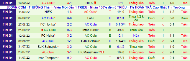 Soi kèo, dự đoán Macao Mariehamn vs Oulu, 22h30 ngày 28/9 - Ảnh 3