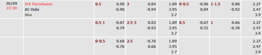 Soi kèo, dự đoán Macao Mariehamn vs Oulu, 22h30 ngày 28/9 - Ảnh 5