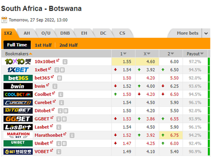 Soi kèo, dự đoán Macao Nam Phi vs Botswana, 20h ngày 27/9 - Ảnh 1