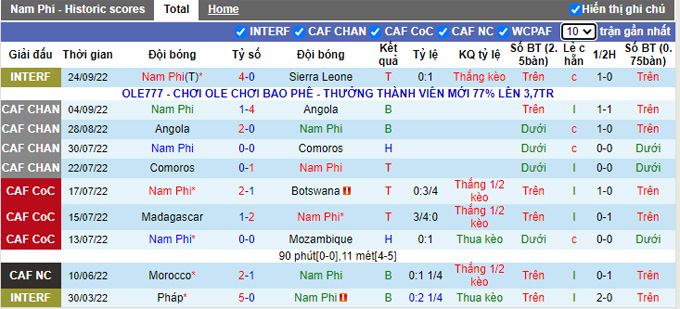 Soi kèo, dự đoán Macao Nam Phi vs Botswana, 20h ngày 27/9 - Ảnh 3