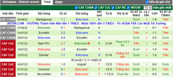Soi kèo, dự đoán Macao Nam Phi vs Botswana, 20h ngày 27/9 - Ảnh 4