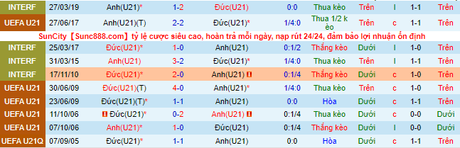 Soi kèo, dự đoán Macao U21 Anh vs U21 Đức, 1h45 ngày 28/9 - Ảnh 2