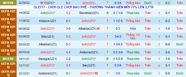 Soi kèo, dự đoán Macao U21 Anh vs U21 Đức, 1h45 ngày 28/9 - Ảnh 3