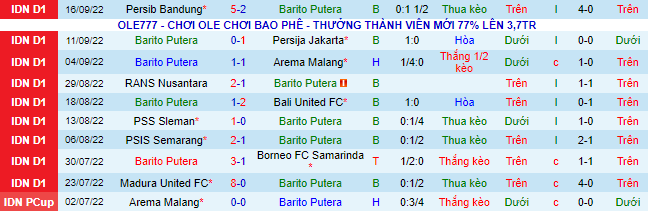 Nhận định, soi kèo Barito Putera vs Persik Kediri, 16h ngày 29/9 - Ảnh 2