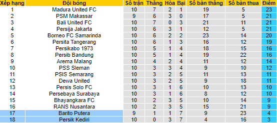 Nhận định, soi kèo Barito Putera vs Persik Kediri, 16h ngày 29/9 - Ảnh 4