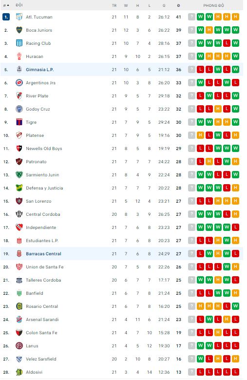 Nhận định, soi kèo Barracas Central vs Gimnasia, 1h30 ngày 30/9 - Ảnh 2