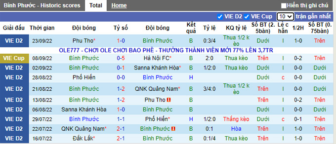 Nhận định, soi k&egrave;o B&igrave;nh Phước vs Đắk Lắk, 17h ng&agrave;y 28/9 - Ảnh 1