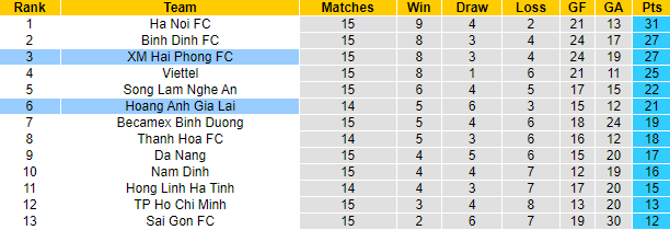 Nhận định, soi kèo Hải Phòng vs HAGL, 18h ngày 30/9 - Ảnh 4