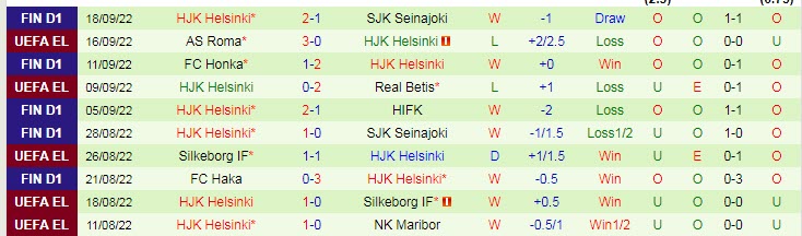 Nhận định, soi kèo Honka vs HJK, 22h ngày 29/9 - Ảnh 2