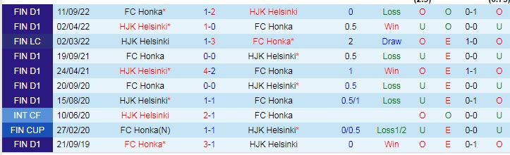 Nhận định, soi kèo Honka vs HJK, 22h ngày 29/9 - Ảnh 3
