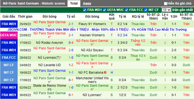 Nhận định, soi kèo Nữ Hacken vs Nữ PSG, 23h45 ngày 28/9 - Ảnh 2