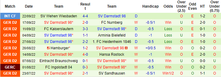 Nhận định, soi kèo Paderborn vs Darmstadt, 23h30 ngày 30/9 - Ảnh 2