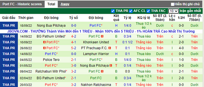 Nhận định, soi kèo Police Tero vs Port, 18h30 ngày 28/9 - Ảnh 2