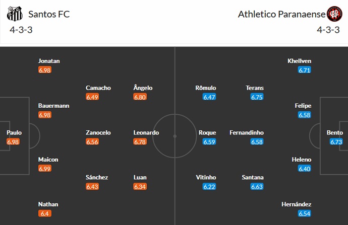 Nhận định, soi kèo Santos vs Athletico/PR, 7h00 ngày 28/9 - Ảnh 4