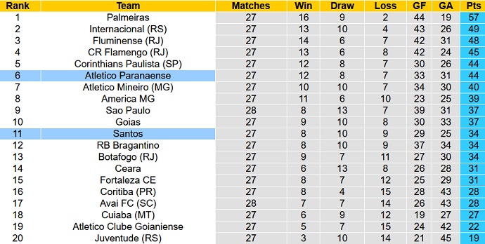 Nhận định, soi kèo Santos vs Athletico/PR, 7h00 ngày 28/9 - Ảnh 5