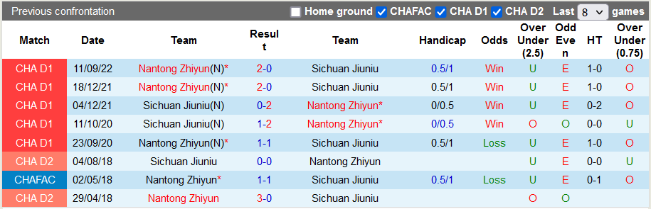Nhận định, soi kèo Sichuan Jiuniu vs Nantong Zhiyun, 14h30 ngày 29/9 - Ảnh 3