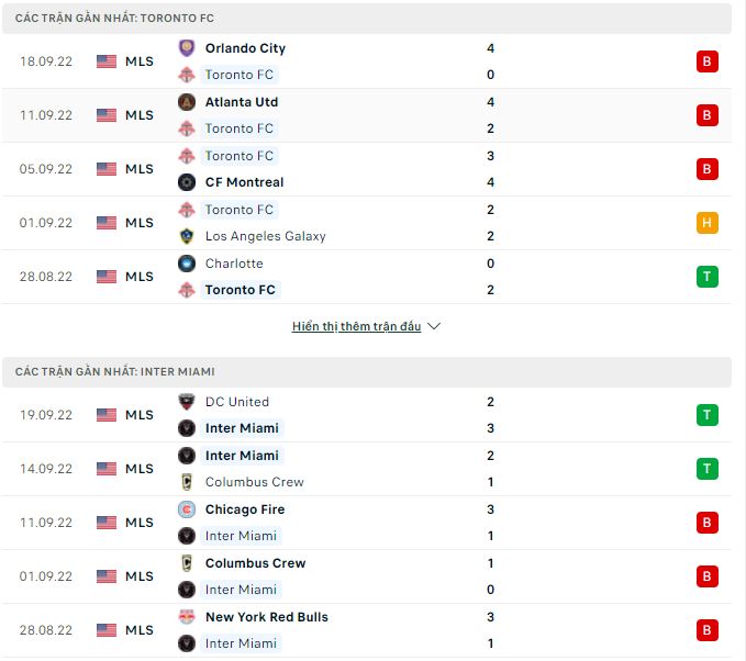 Nhận định, soi kèo Toronto vs Inter Miami, 6h30 ngày 1/10 - Ảnh 1