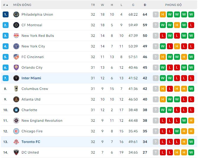 Nhận định, soi kèo Toronto vs Inter Miami, 6h30 ngày 1/10 - Ảnh 3