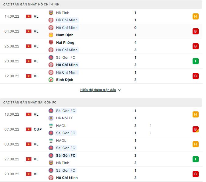 Nhận định, soi kèo TP HCM vs Sài Gòn, 19h15 ngày 30/9 - Ảnh 1