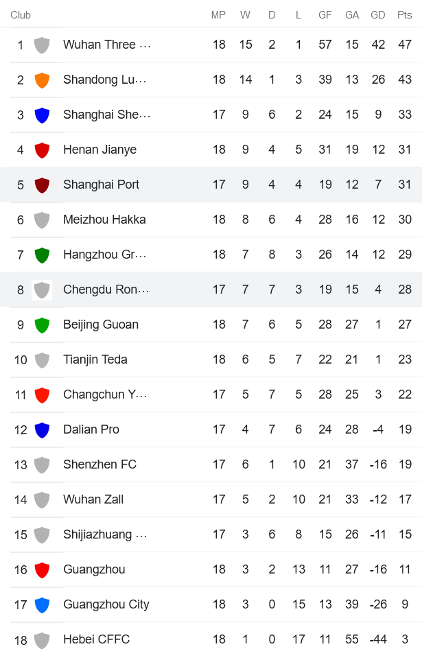 Phân tích kèo hiệp 1 Shanghai Port vs Rongcheng, 16h30 ngày 29/9 - Ảnh 3