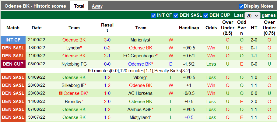 Soi kèo, dự đoán Macao AaB vs OB, 0h ngày 1/10 - Ảnh 2