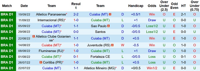 Soi kèo, dự đoán Macao Cuiabá vs América Mineiro 7h00 ngày 29/9 - Ảnh 1