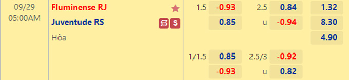 Soi kèo, dự đoán Macao Fluminense vs Juventude, 5h ngày 29/9 - Ảnh 1
