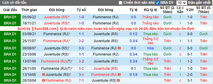 Soi kèo, dự đoán Macao Fluminense vs Juventude, 5h ngày 29/9 - Ảnh 4