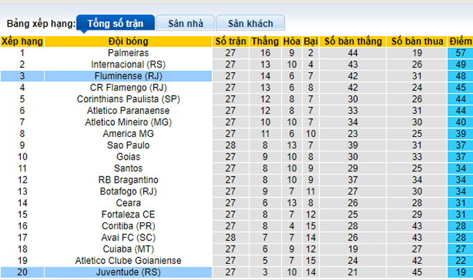 Soi kèo, dự đoán Macao Fluminense vs Juventude, 5h ngày 29/9 - Ảnh 5
