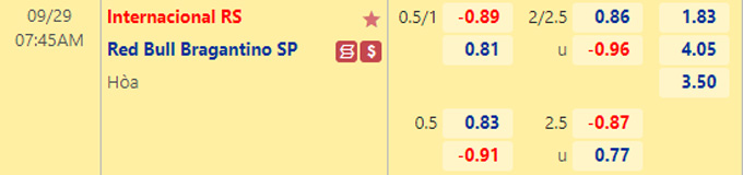 Soi kèo tài xỉu Internacional vs Bragantino hôm nay, 7h45 ngày 29/9 - Ảnh 1