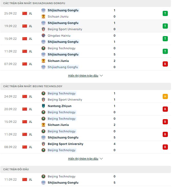 Soi kèo tài xỉu Shijiazhuang vs BIT hôm nay, 14h30 ngày 29/9 - Ảnh 1