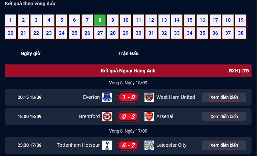 Xem tỷ số Ngoại hạng Anh h&ocirc;m nay ở đ&acirc;u ch&iacute;nh x&aacute;c nhất? - Ảnh 3