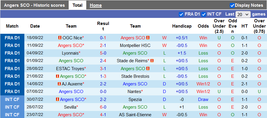 Nhận định, soi kèo Angers vs Marseille, 2h ngày 1/10 - Ảnh 1