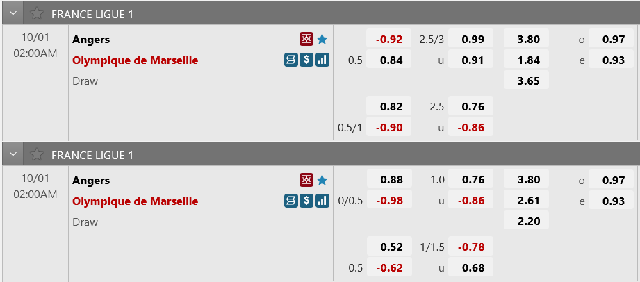 Nhận định, soi kèo Angers vs Marseille, 2h ngày 1/10 - Ảnh 5