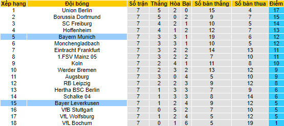 Nhận định, soi kèo Bayern Munich vs Leverkusen, 1h30 ngày 1/10 - Ảnh 4