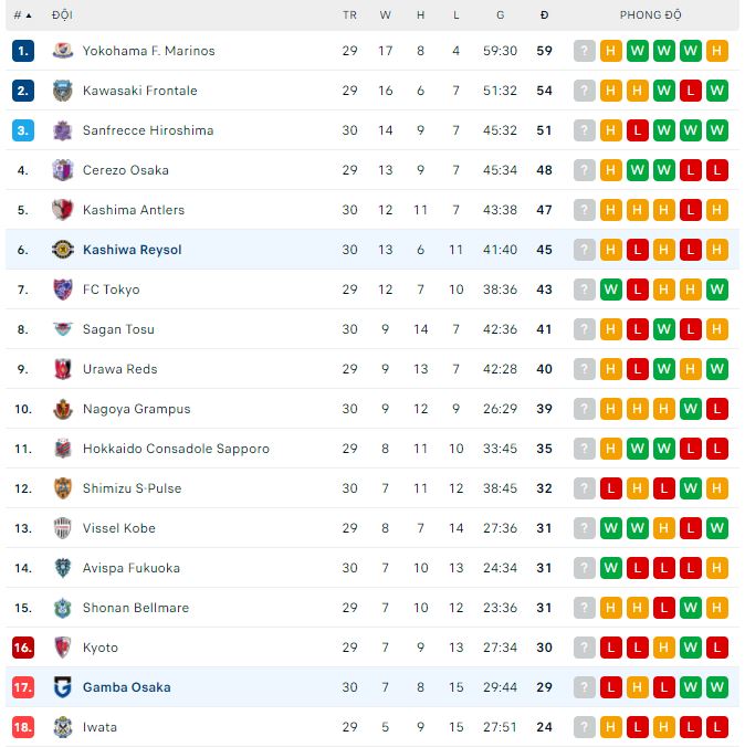 Nhận định, soi kèo Gamba Osaka vs Kashiwa Reysol, 14h ngày 1/10 - Ảnh 3