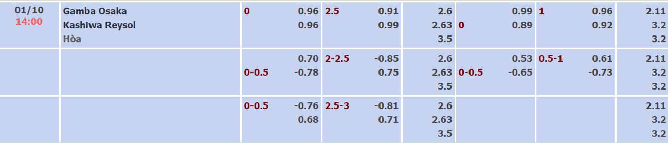 Nhận định, soi kèo Gamba Osaka vs Kashiwa Reysol, 14h ngày 1/10 - Ảnh 4
