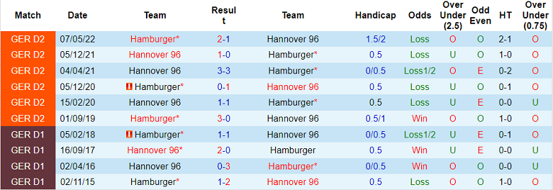 Nhận định, soi kèo Hannover vs Hamburg, 23h30 ngày 30/9 - Ảnh 3